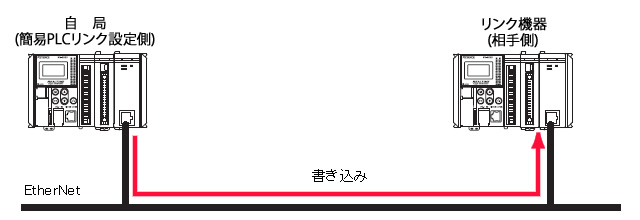 キーエンス 三菱間plcリンクについて